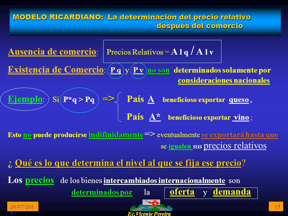 Ausencia de comercio: Precios Relativos = A l q / A l v