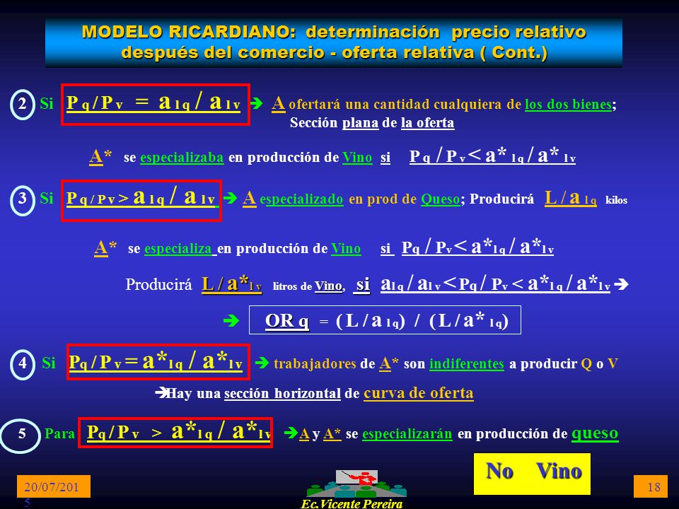MODELO RICARDIANO: determinación precio relativo después del comercio - oferta relativa ( Cont.)