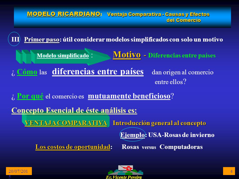 MODELO RICARDIANO: Ventaja Comparativa - Causas y Efectos del Comercio