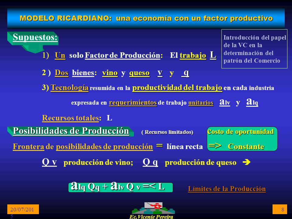 MODELO RICARDIANO: una economía con un factor productivo