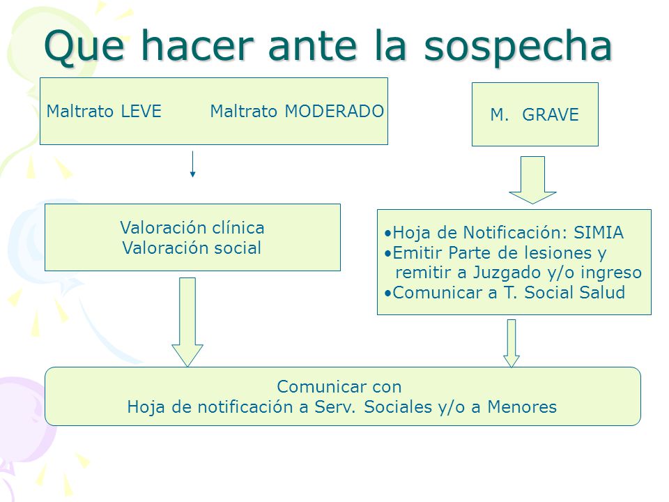 Que hacer ante la sospecha