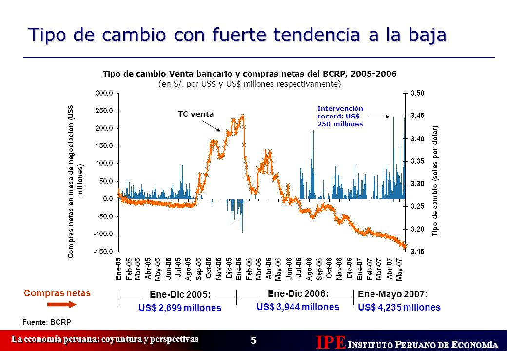 Tipo de cambio Venta bancario y compras netas del BCRP,