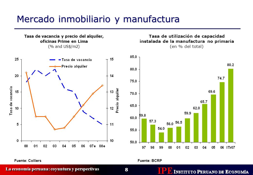 Tasa de vacancia y precio del alquiler, oficinas Prime en Lima
