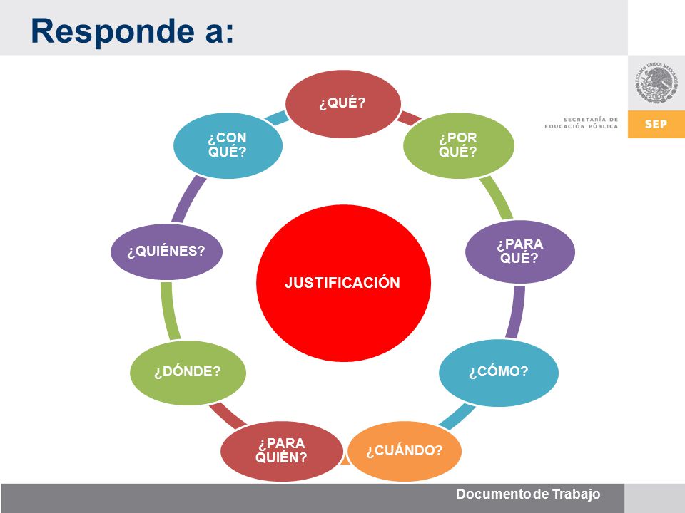 Responde a: JUSTIFICACIÓN ¿QUÉ ¿POR QUÉ ¿PARA QUÉ ¿CÓMO ¿CUÁNDO