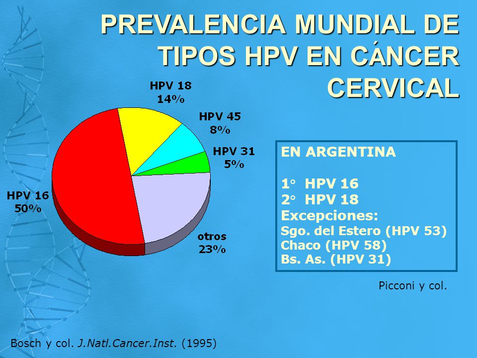 PREVALENCIA MUNDIAL DE TIPOS HPV EN CANCER CERVICAL
