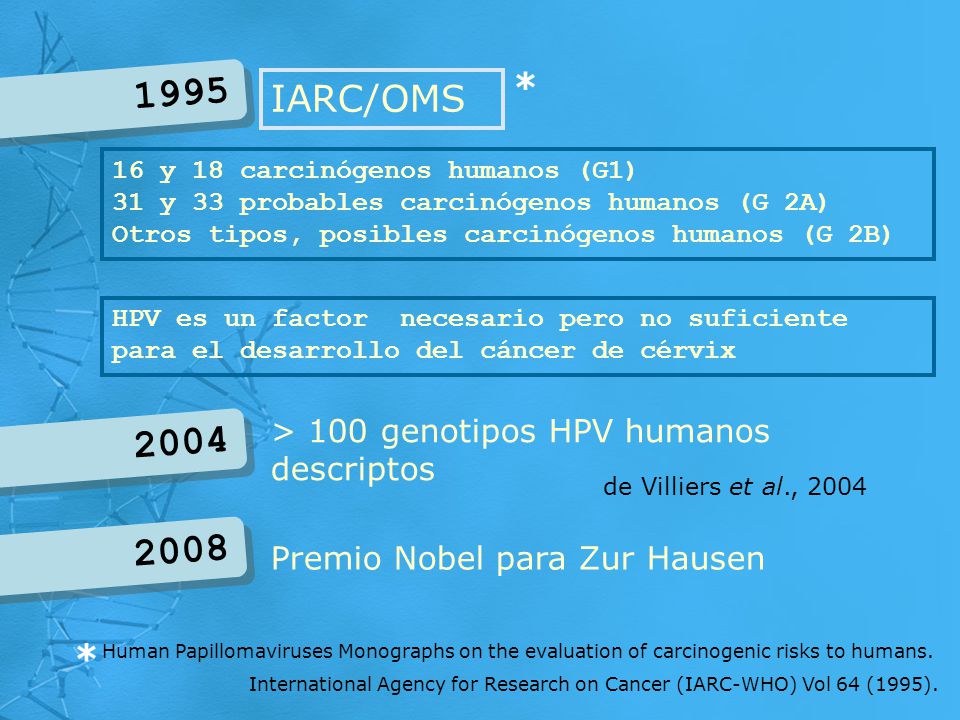 * IARC/OMS * > 100 genotipos HPV humanos descriptos