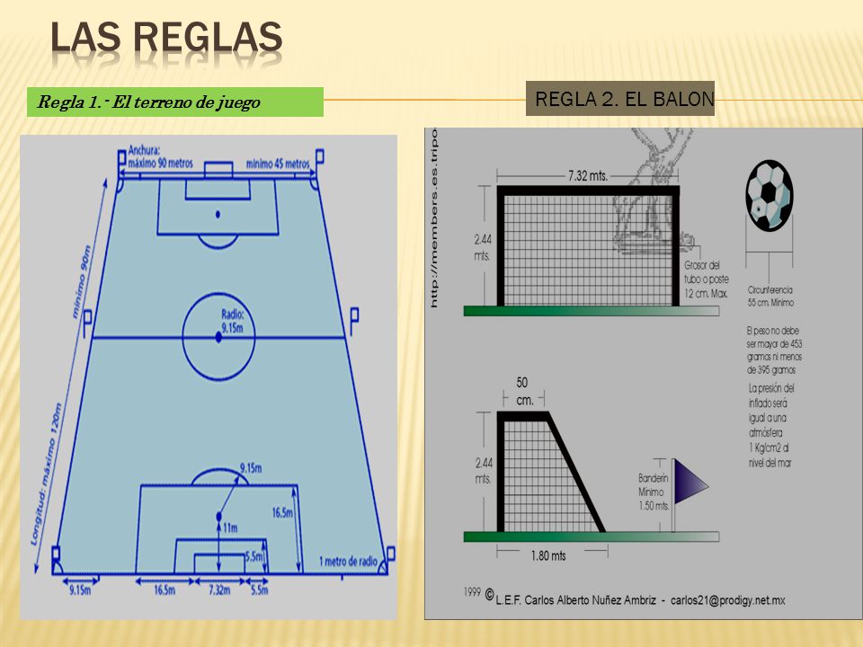 LAS REGLAS REGLA 2. EL BALON Regla 1.- El terreno de juego