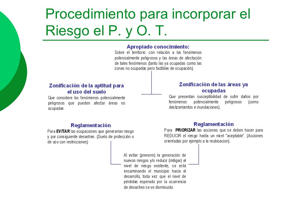 Procedimiento para incorporar el Riesgo el P. y O. T.