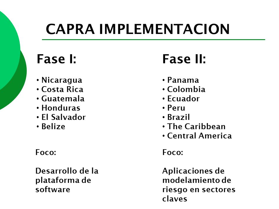 CAPRA IMPLEMENTACION Fase I: Fase II: Nicaragua Costa Rica Guatemala