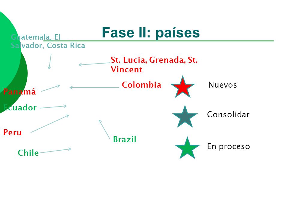 Fase II: países St. Lucia, Grenada, St. Vincent Colombia Nuevos Panamá