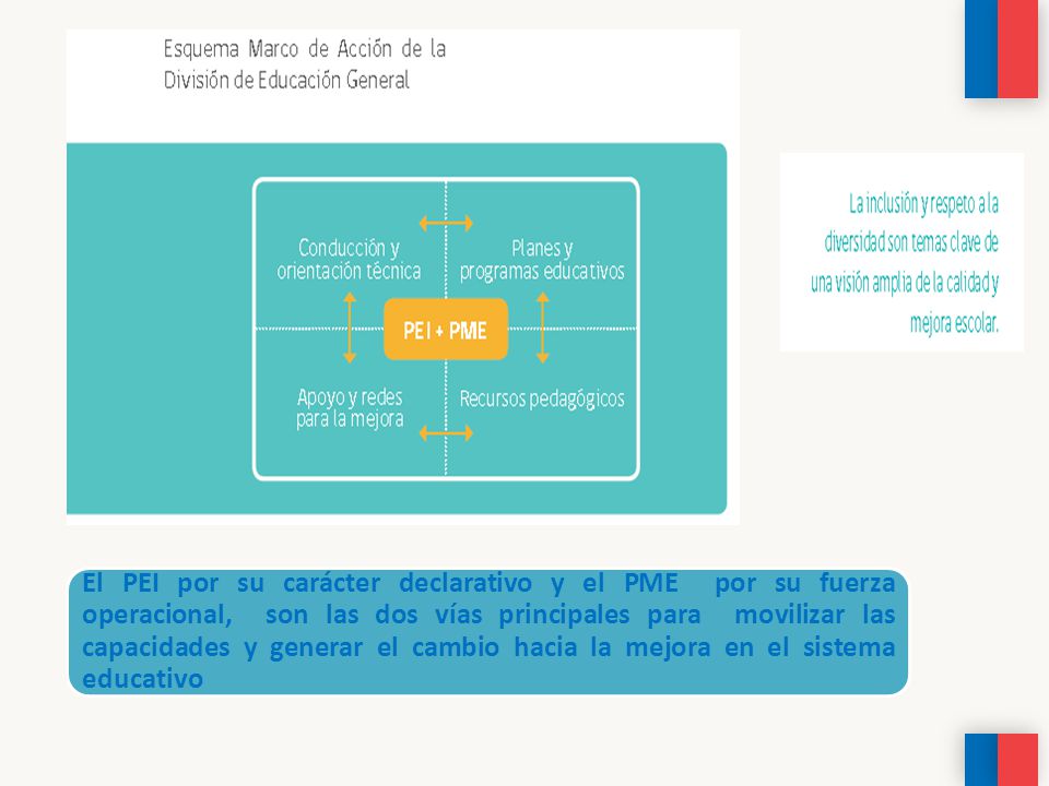 El PEI por su carácter declarativo y el PME por su fuerza operacional, son las dos vías principales para movilizar las capacidades y generar el cambio hacia la mejora en el sistema educativo