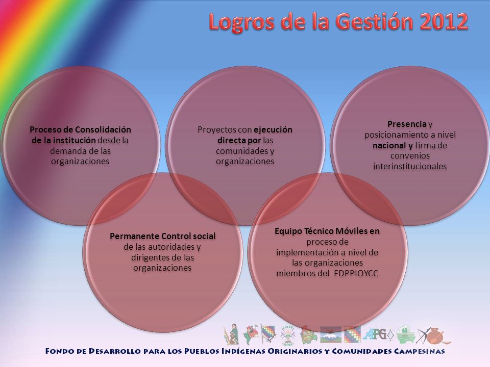 Proyectos con ejecución directa por las comunidades y organizaciones