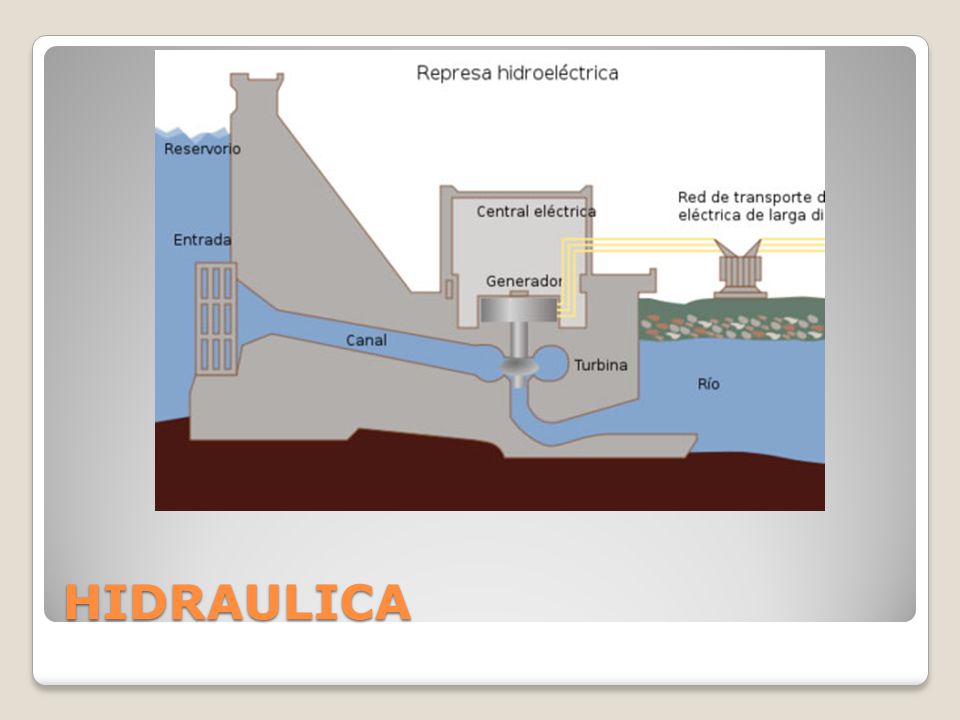 HIDRAULICA