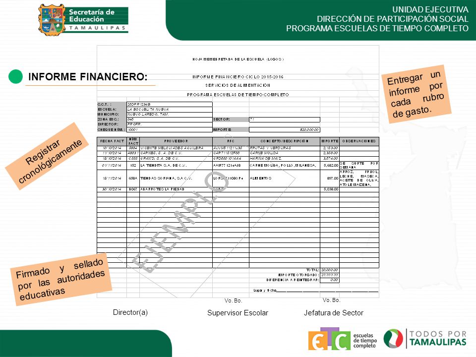 INFORME FINANCIERO: Entregar un informe por cada rubro de gasto.