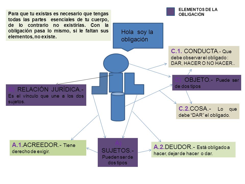 A) SUJETOS.- Pueden ser de dos tipos