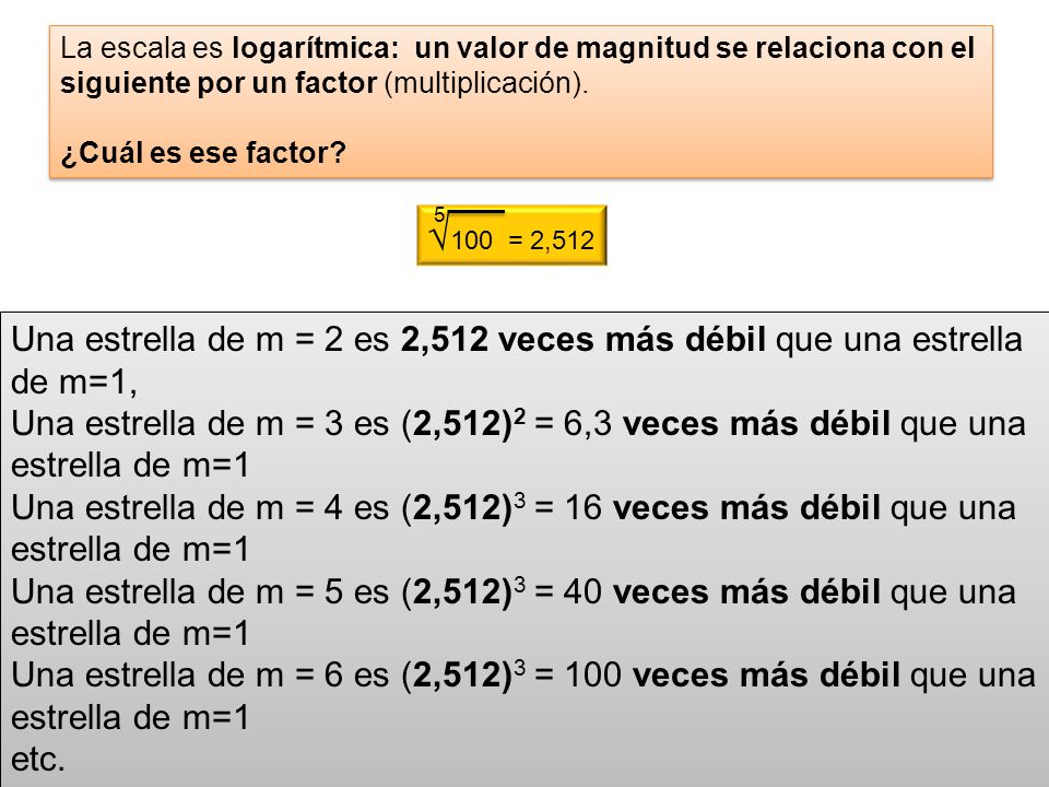La escala es logarítmica: un valor de magnitud se relaciona con el siguiente por un factor (multiplicación).