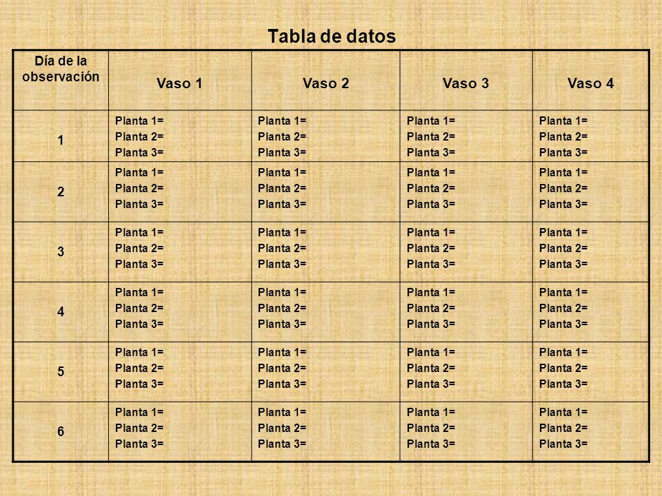 Tabla de datos Vaso 1 Vaso 2 Vaso 3 Vaso 4 Día de la observación 1 2 3