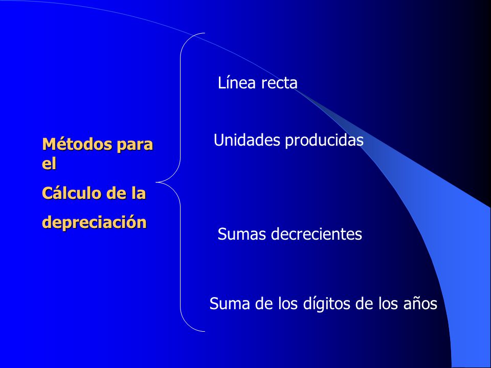 Línea recta Unidades producidas. Métodos para el. Cálculo de la. depreciación. Sumas decrecientes.