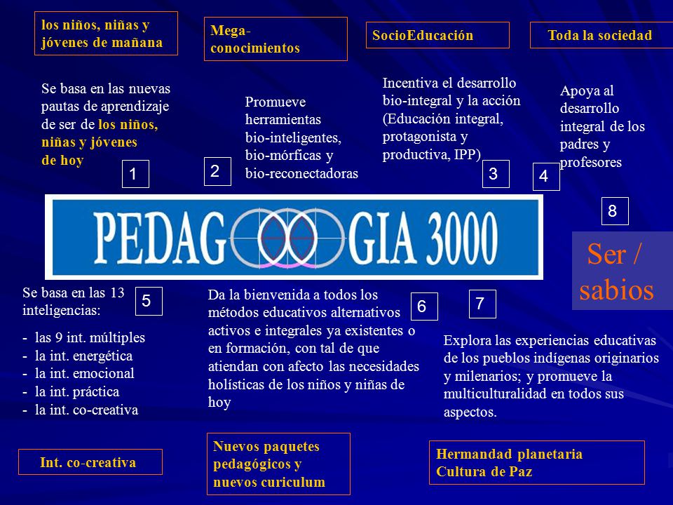 Ser / sabios los niños, niñas y jóvenes de mañana