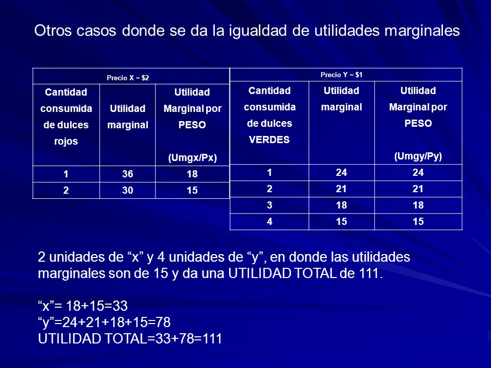 Otros casos donde se da la igualdad de utilidades marginales