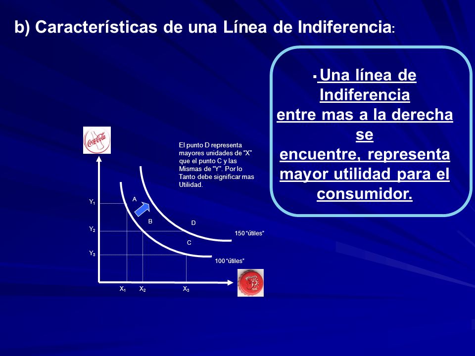 Una línea de Indiferencia entre mas a la derecha se