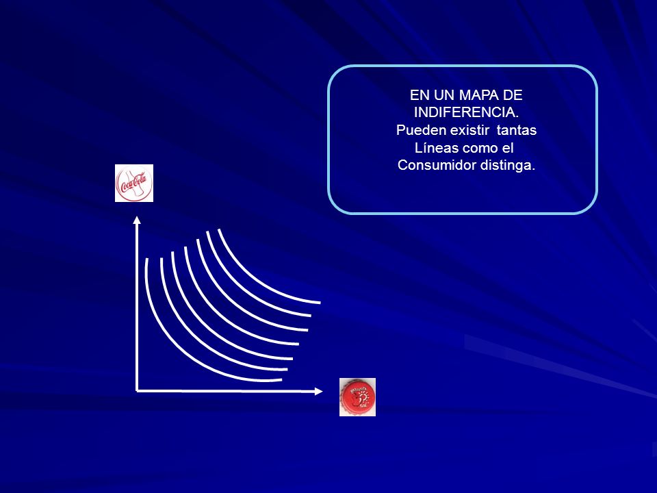 EN UN MAPA DE INDIFERENCIA. Pueden existir tantas Líneas como el Consumidor distinga.