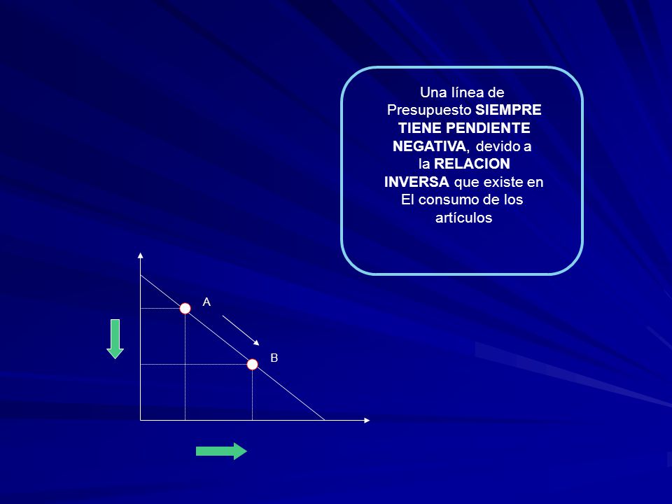 Una línea de Presupuesto SIEMPRE TIENE PENDIENTE NEGATIVA, devido a