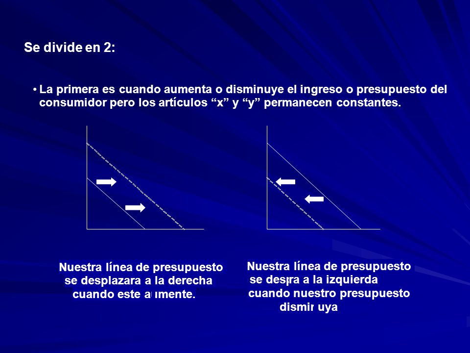 Se divide en 2: La primera es cuando aumenta o disminuye el ingreso o presupuesto del.