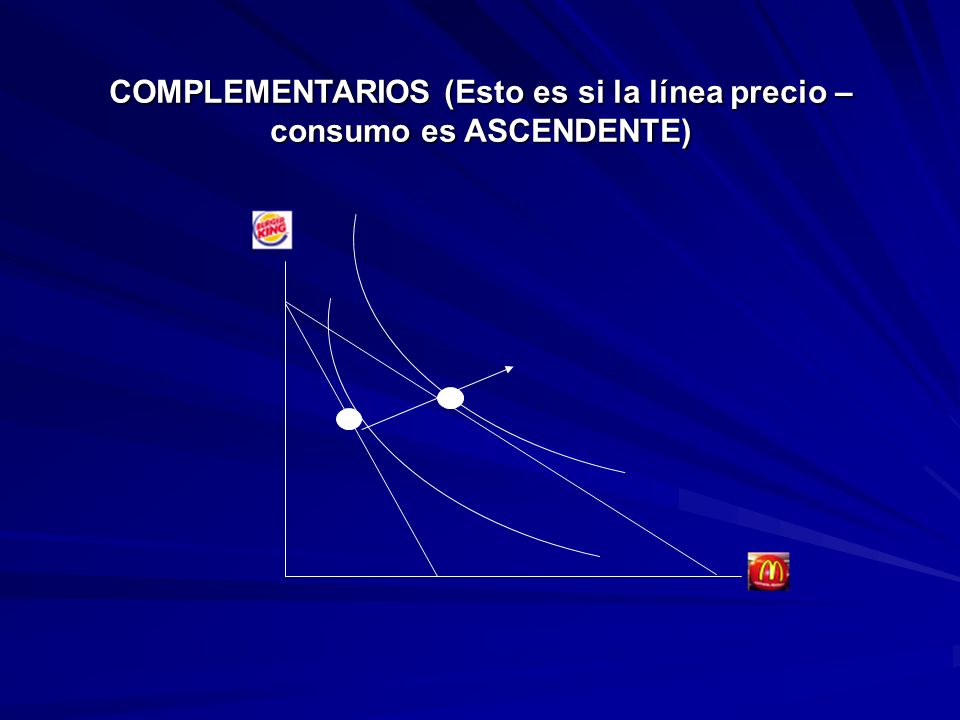 COMPLEMENTARIOS (Esto es si la línea precio – consumo es ASCENDENTE)