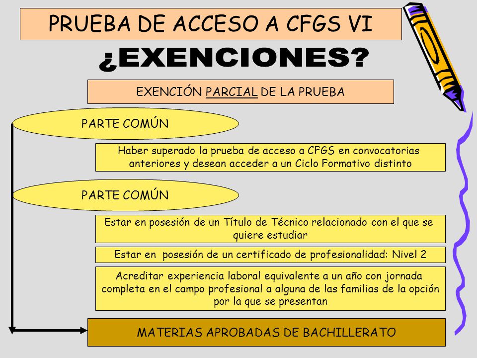 ¿EXENCIONES PRUEBA DE ACCESO A CFGS VI EXENCIÓN PARCIAL DE LA PRUEBA