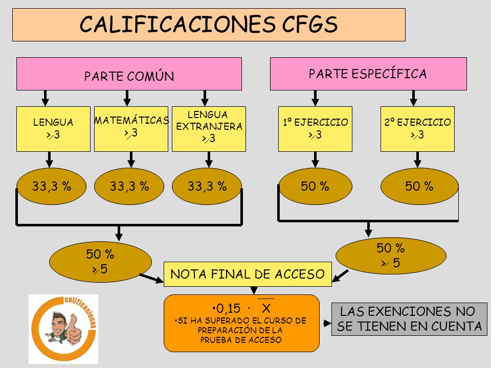 SI HA SUPERADO EL CURSO DE