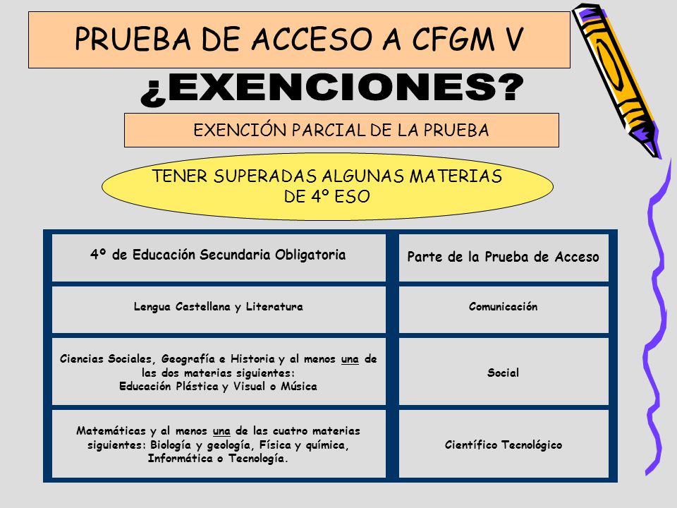 ¿EXENCIONES PRUEBA DE ACCESO A CFGM V EXENCIÓN PARCIAL DE LA PRUEBA