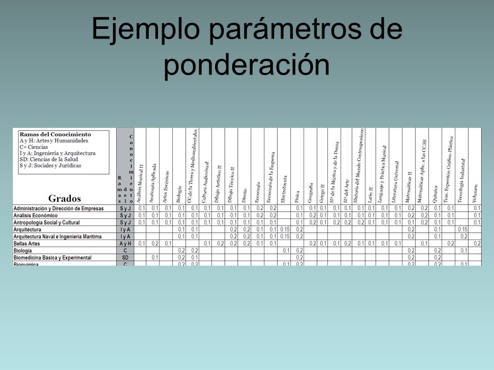 Ejemplo parámetros de ponderación