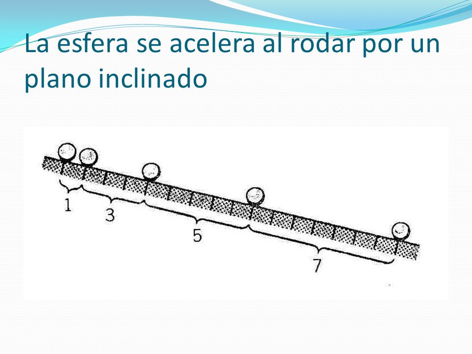 La esfera se acelera al rodar por un plano inclinado