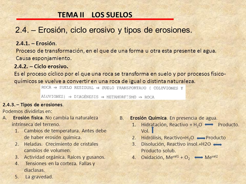 2.4. – Erosión, ciclo erosivo y tipos de erosiones.