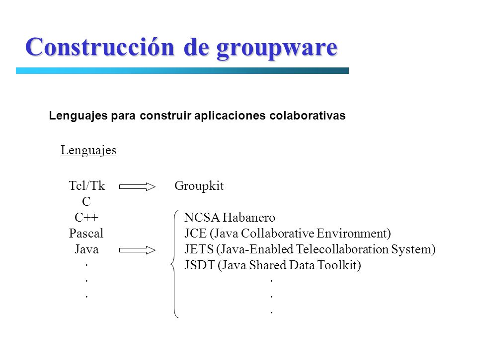 Construcción de groupware