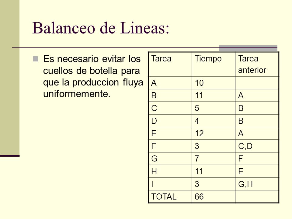Balanceo de Lineas: Es necesario evitar los cuellos de botella para que la produccion fluya uniformemente.