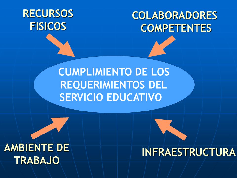 RECURSOS FISICOS. COLABORADORES. COMPETENTES. CUMPLIMIENTO DE LOS. REQUERIMIENTOS DEL. SERVICIO EDUCATIVO.