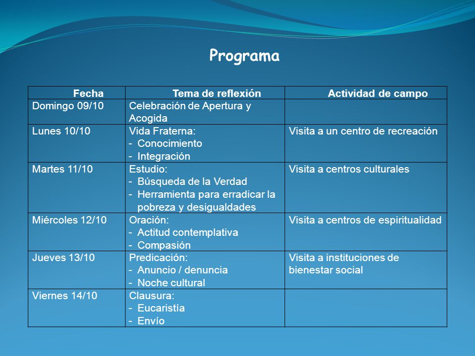 Programa Fecha Tema de reflexión Actividad de campo Domingo 09/10