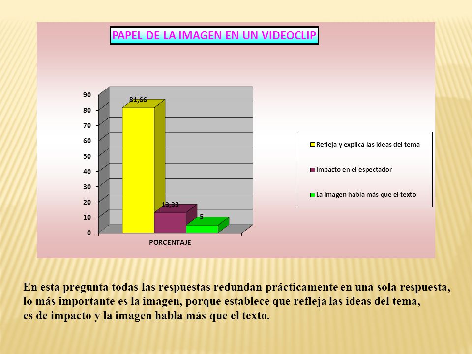 En esta pregunta todas las respuestas redundan prácticamente en una sola respuesta,