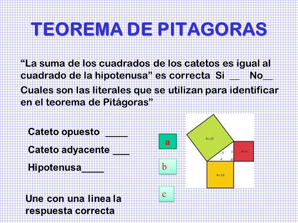 TEOREMA DE PITAGORAS La suma de los cuadrados de los catetos es igual al cuadrado de la hipotenusa es correcta Si __ No__.
