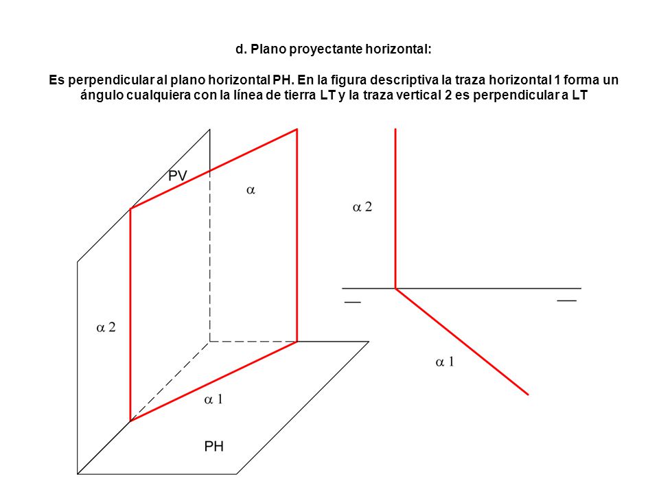 d. Plano proyectante horizontal: Es perpendicular al plano horizontal PH.