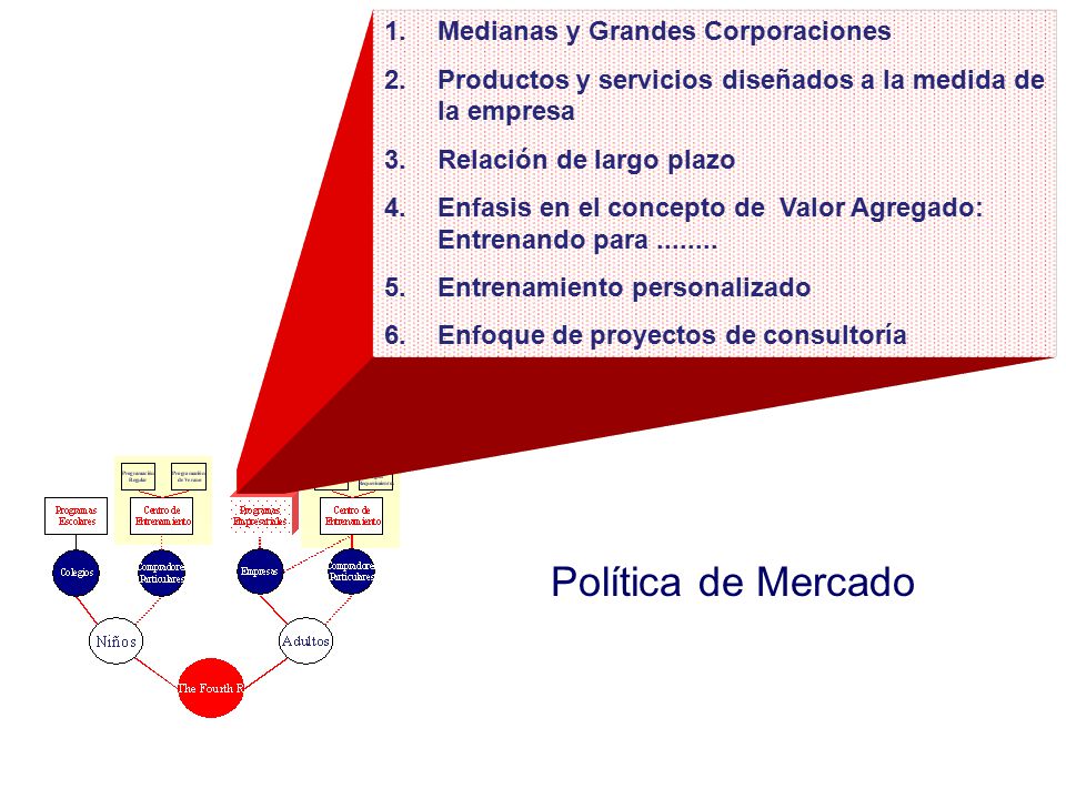 Política de Mercado Medianas y Grandes Corporaciones