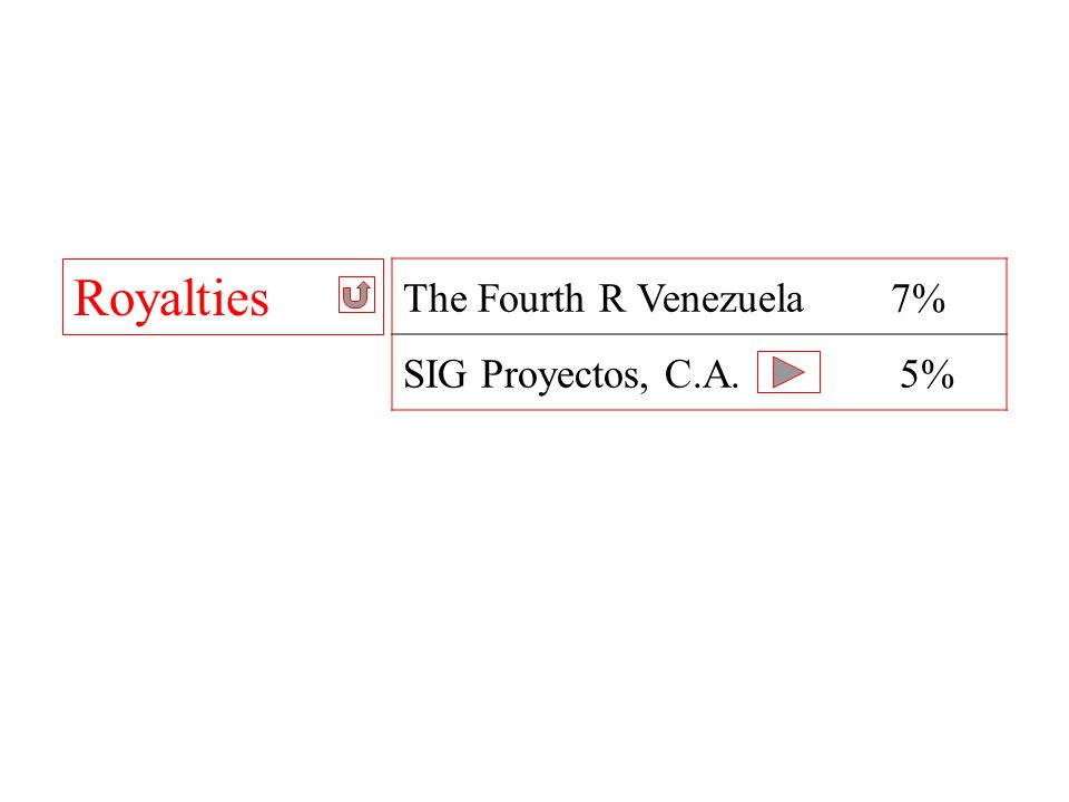 Royalties The Fourth R Venezuela 7% SIG Proyectos, C.A. 5%