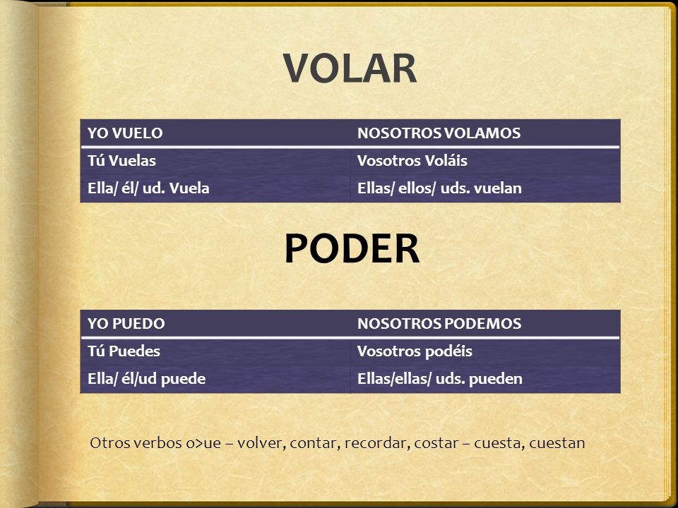 VOLAR PODER YO VUELO NOSOTROS VOLAMOS Tú Vuelas Vosotros Voláis
