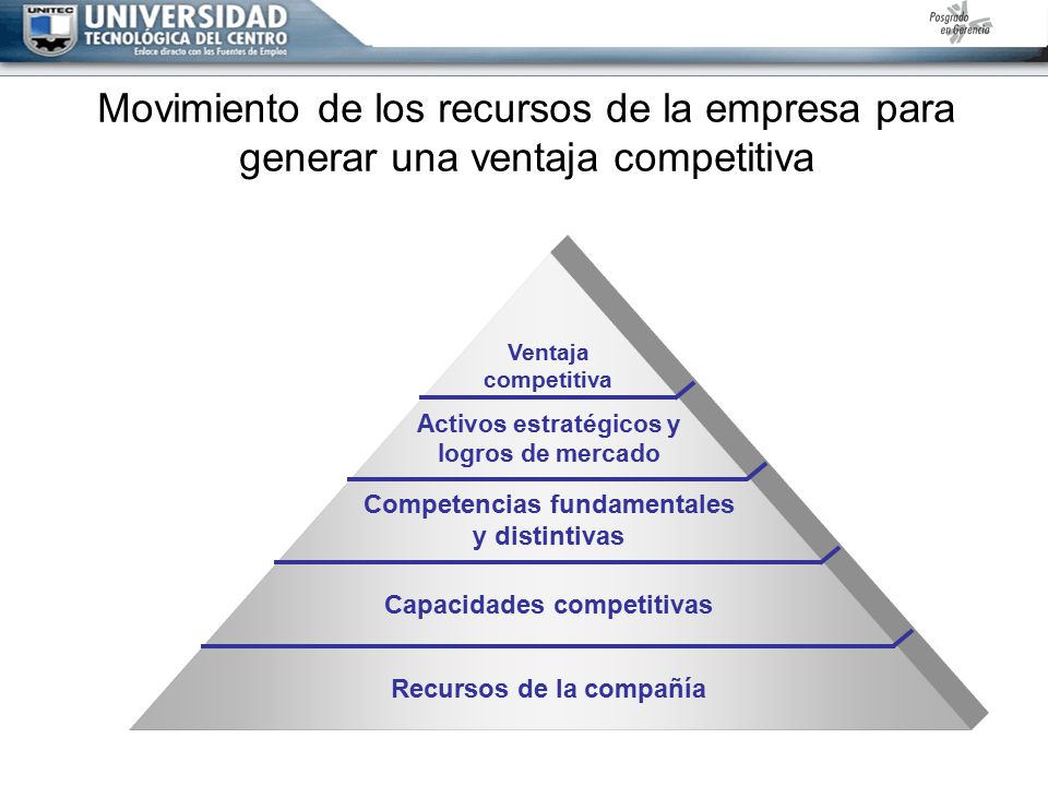 Movimiento de los recursos de la empresa para generar una ventaja competitiva