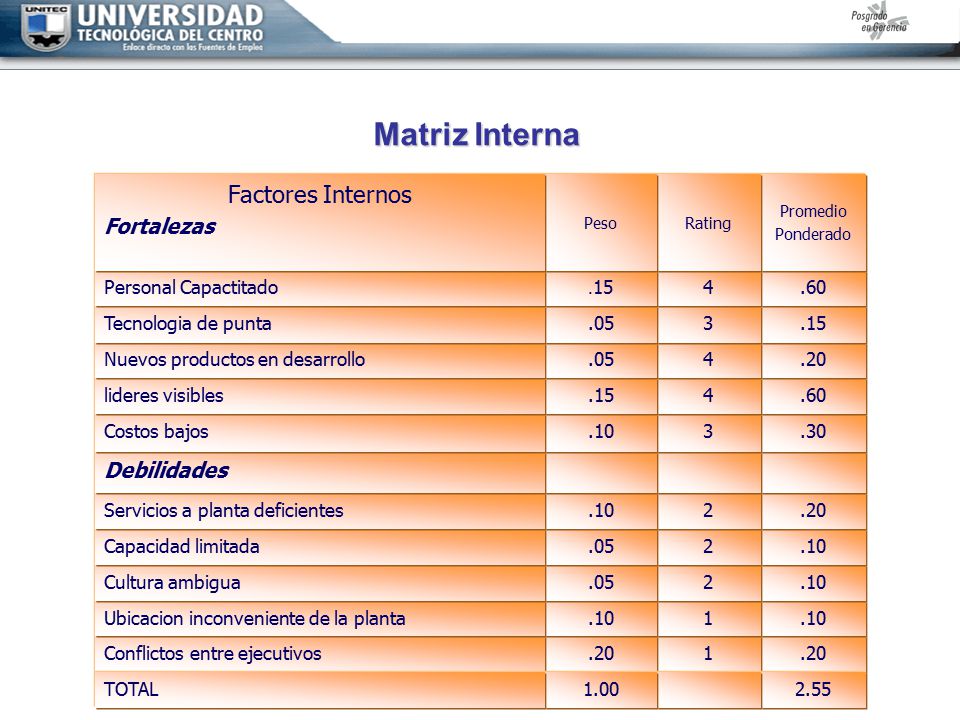 Matriz Interna Factores Internos Fortalezas Debilidades .20 1