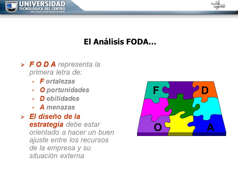 F D O A El Análisis FODA… F O D A representa la primera letra de: