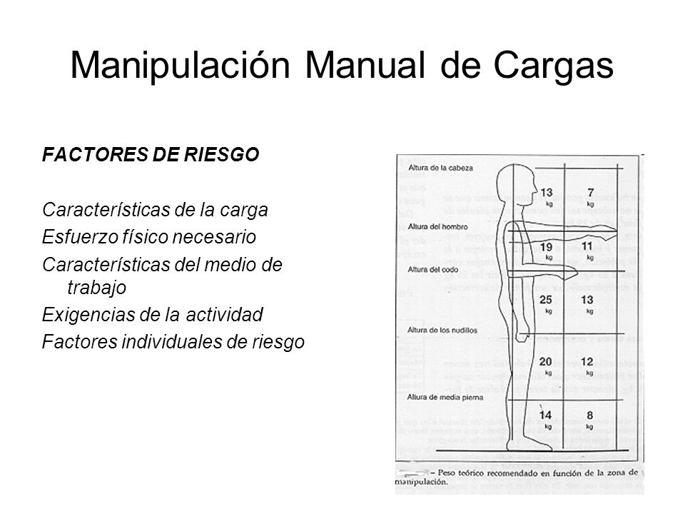 Manipulación Manual de Cargas