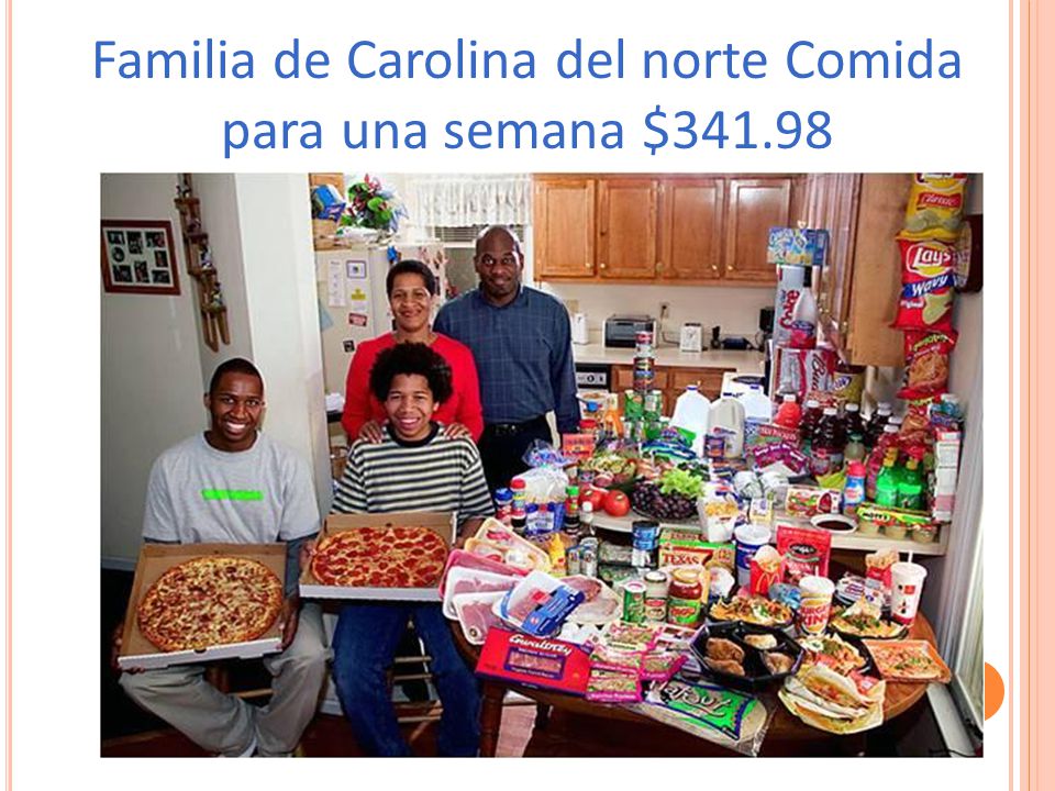 Familia de Carolina del norte Comida para una semana $341.98